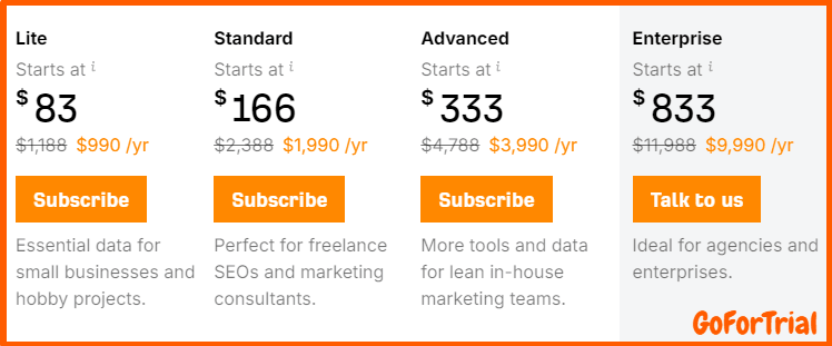 Ahrefs Free Trial - Enjoy 7 and 14 Days Free Trial Account! 6 Ahrefs Annual Plan