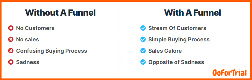 ClickFunnels Free Trial, Let's Start your Free ClickFunnels Account 5 ClickFunnesl Feature