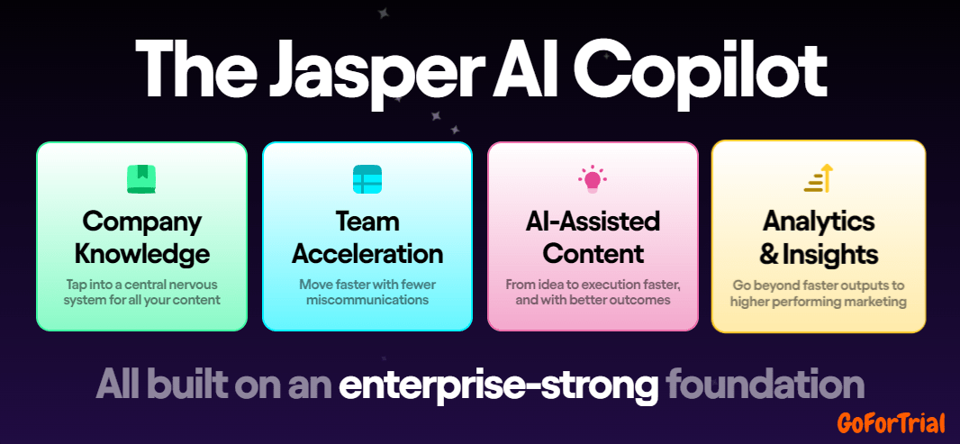 Jasper Free Trial, Start your Free Jasper AI Account Today 3 Jasper