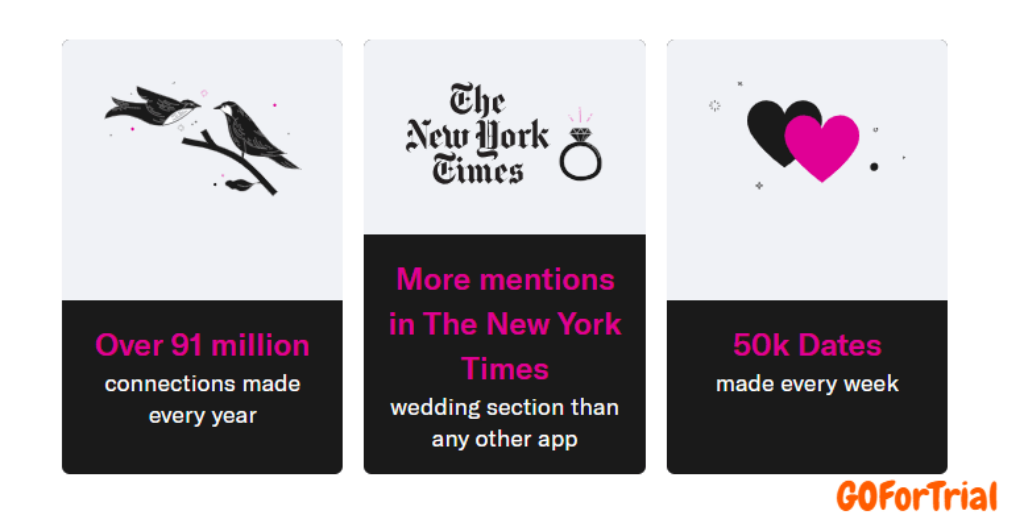 OkCupid Free Trial Code: Get Unlimited Likes & Premium Access 3 OkCupid