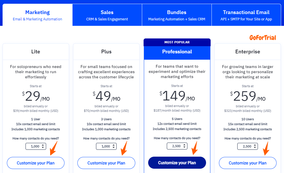 ActiveCampaign Free Trial: Experience 14 Days of Full Access without Credit Card 4 ActiveCampaign Pricing Plans
