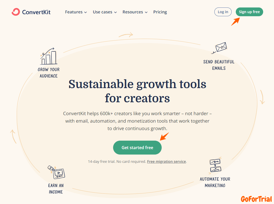 ConvertKit Free Trial: Access for 14 Days Today Without Credit Card 3 ConvertKit Free