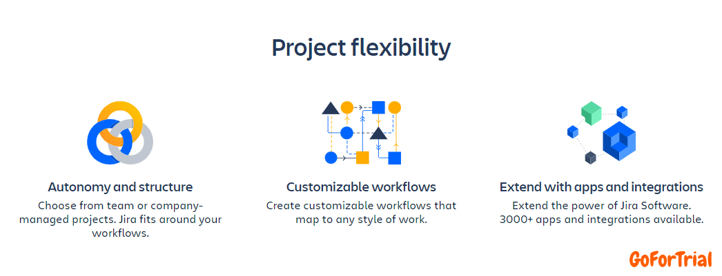 Jira Free Trial: Start Your Trial Account For Free Now 3 Jira Features