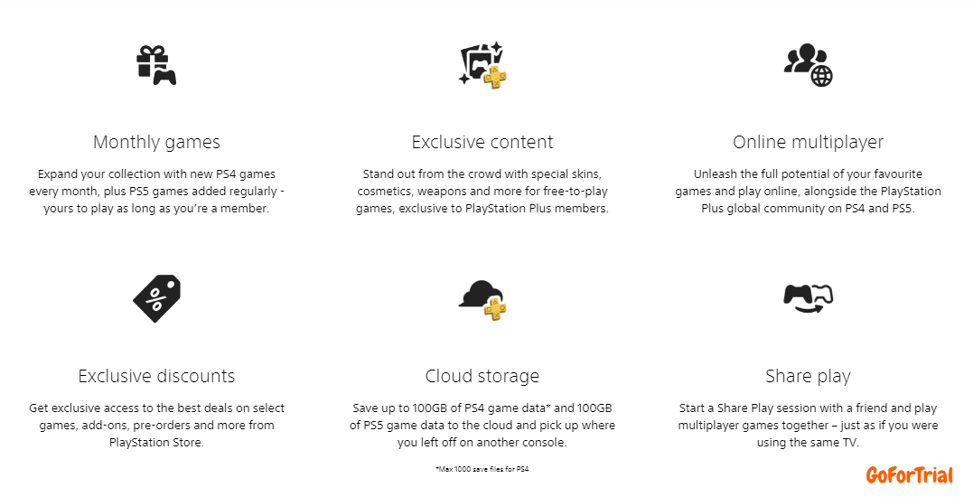 PS Plus Free Trial, Enjoy 7 or 14 Days Free Access to Games! 6 PlayStation Plus Key Featrures