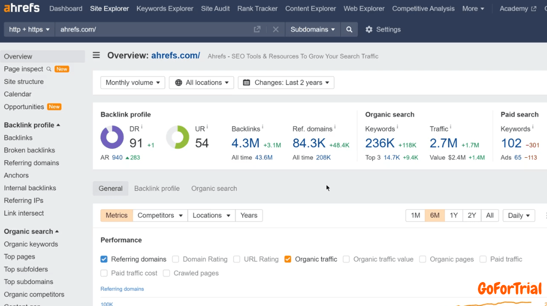 Ahrefs Free Trial - Enjoy 7 and 14 Days Free Trial Account! 4 Ahrefs Overview Report