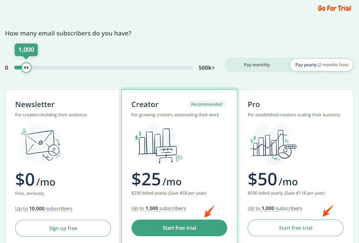 ConvertKit Free Trial: Access for 14 Days Today Without Credit Card 2 ConvertKit Plans and Pricing