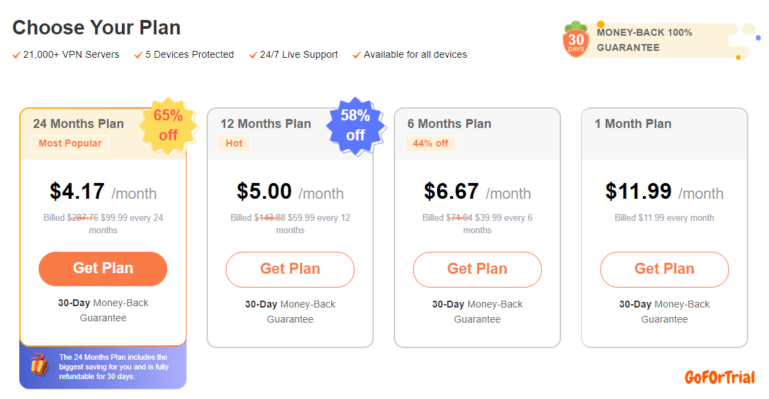 Turbo VPN, Get 3 Months Additional Free or Try 30 Day Risk-Free 4 Turbo VPN Pricing Plans