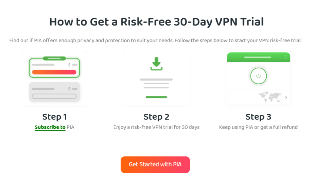 Private Internet Access Free Trial: Start Your Risk-Free 30-Days Trial Now 3 How To Start PIA Trial