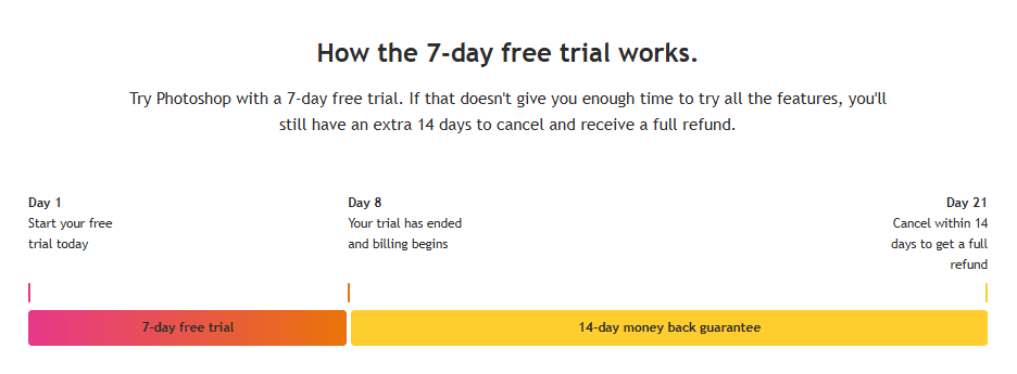 Adobe Photoshop Free Trial, Get Premium Trial Upto 21 Days 3 Extend Adobe Photoshop Trial to 21 Days