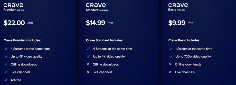 Crave Free Trial - How to Watch Crave Free For 30 Days 5 Crave-Pricing-Plans